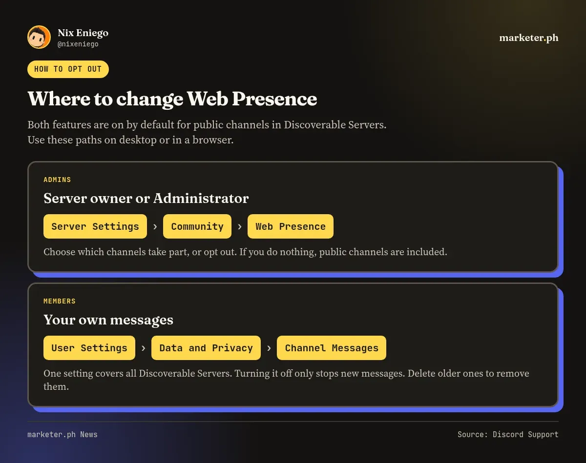 Admin and member opt-out paths for Discord Web Presence and Channel Messages settings